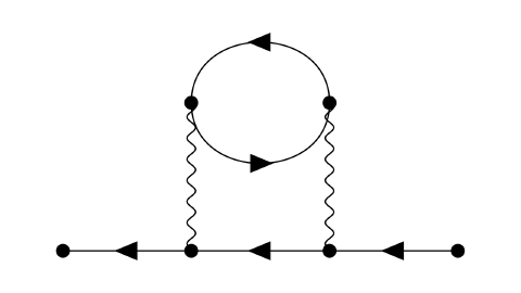 Feynman diagram